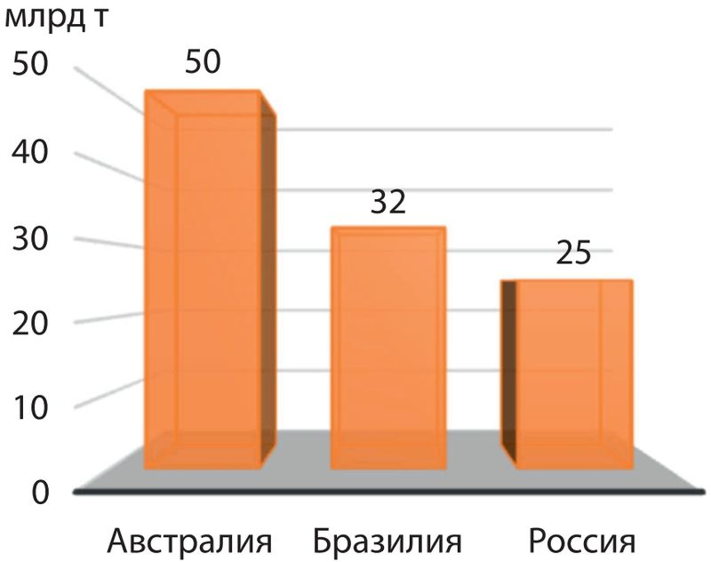 Экологическое состояние Дальнего Востока